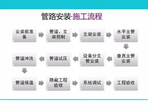 76頁ppt 地暖空調(diào)系統(tǒng)的構(gòu)成 選型 設(shè)計 施工,圖文并茂超詳細(xì)